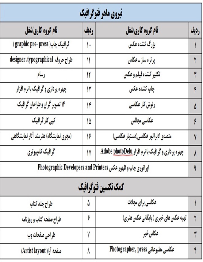 رشته کامپیوتر حسابداری معماری انیمیشن (پویا نمایی) گرافیک