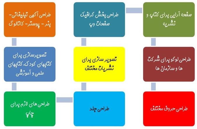 رشته کامپیوتر حسابداری معماری انیمیشن (پویا نمایی) گرافیک